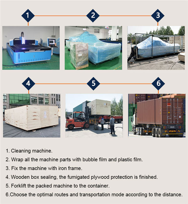 Сав баглаа боодол, хүргэлт